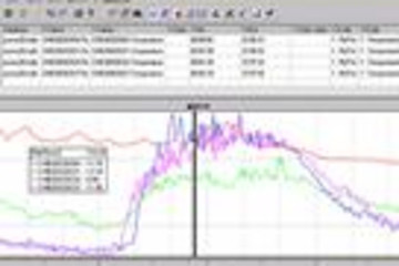 TrendAnalyzer Professional Edition预览：